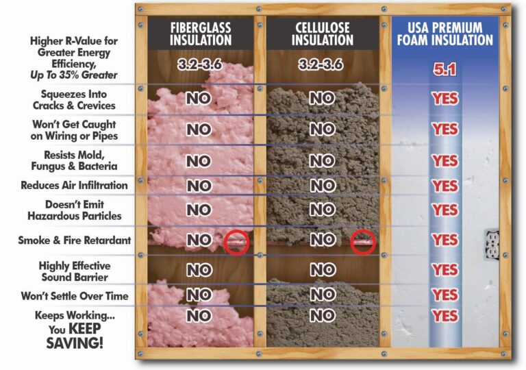 Home insulation r values