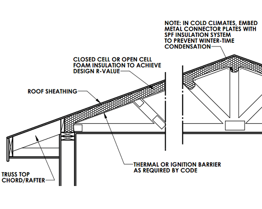 unvented attic detail