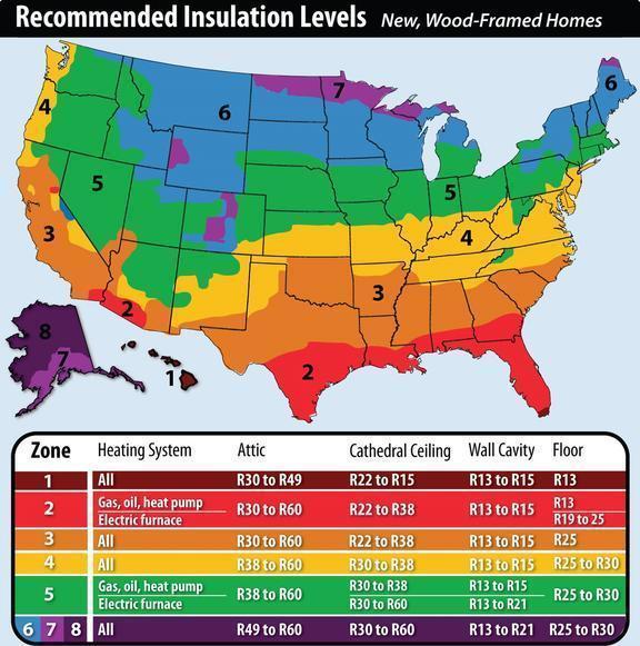 RECOMMENDED HOME INSULATION RVALUES 1