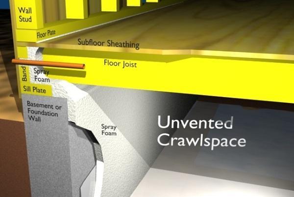 unvented crawl space1