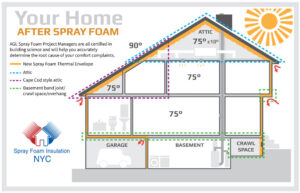 why is ventilation for spray foam insulation important?