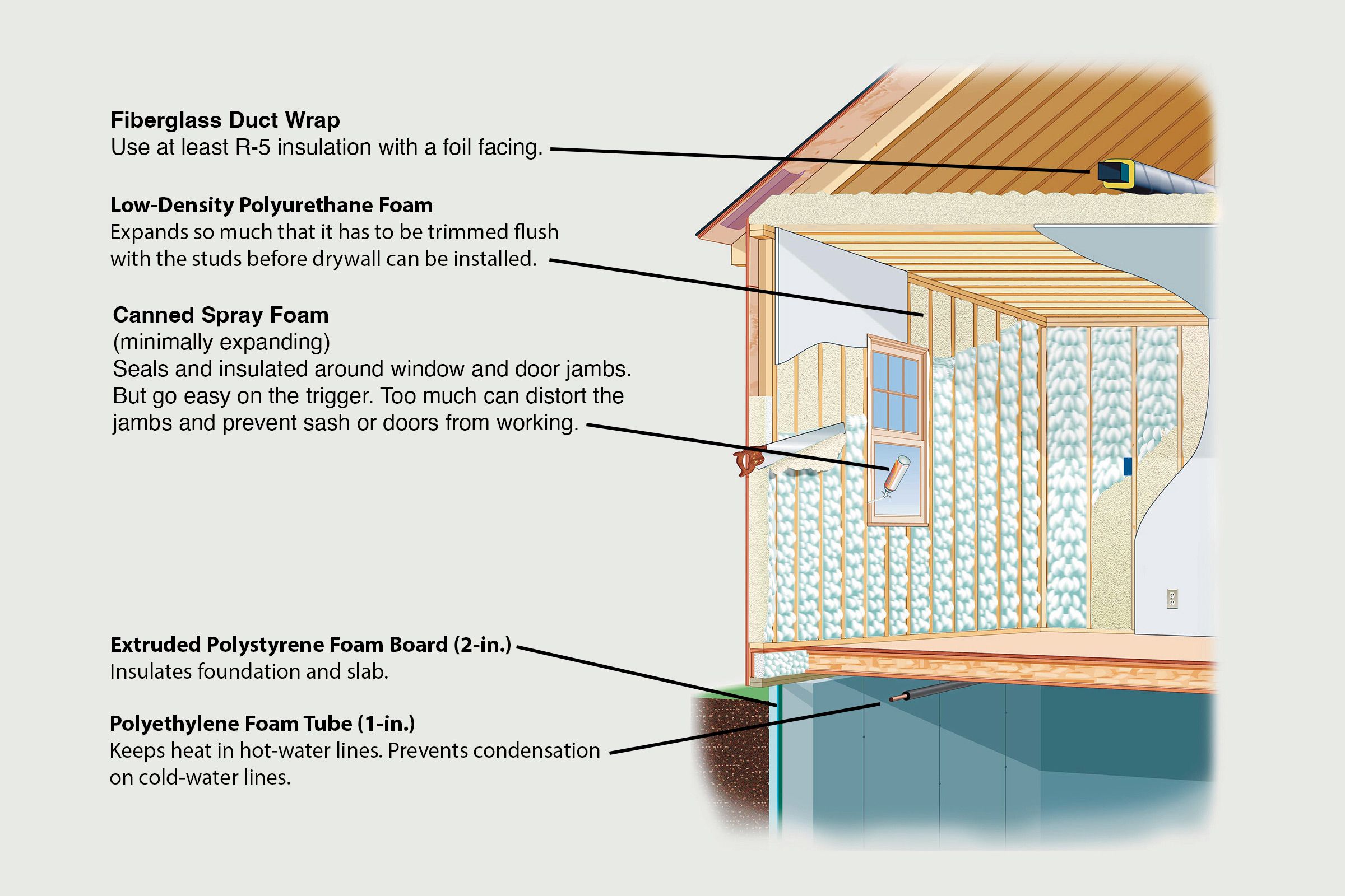 What is Closed-Cell Spray Foam Insulation